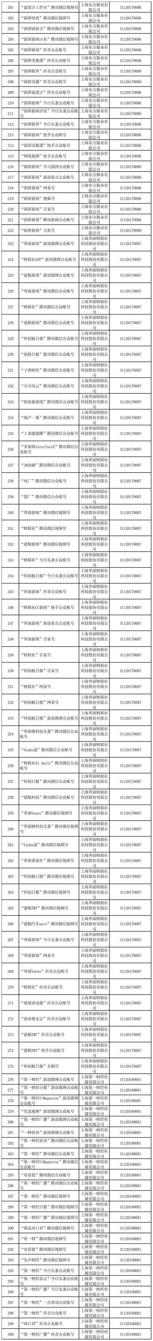上海市互聯(lián)網(wǎng)新聞信息服務單位許可信息